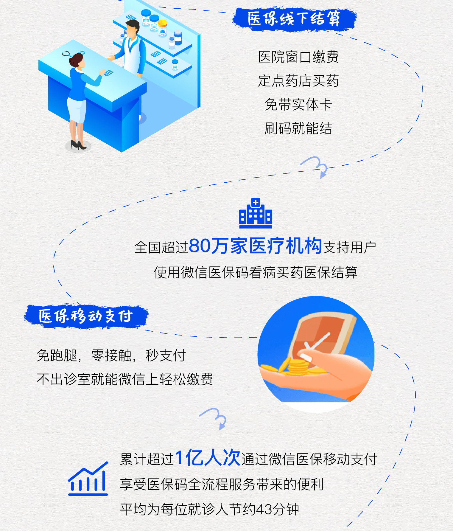 海拉尔最新医保卡提取24小时微信方法分析(最方便真实的海拉尔微信医保提现方法)