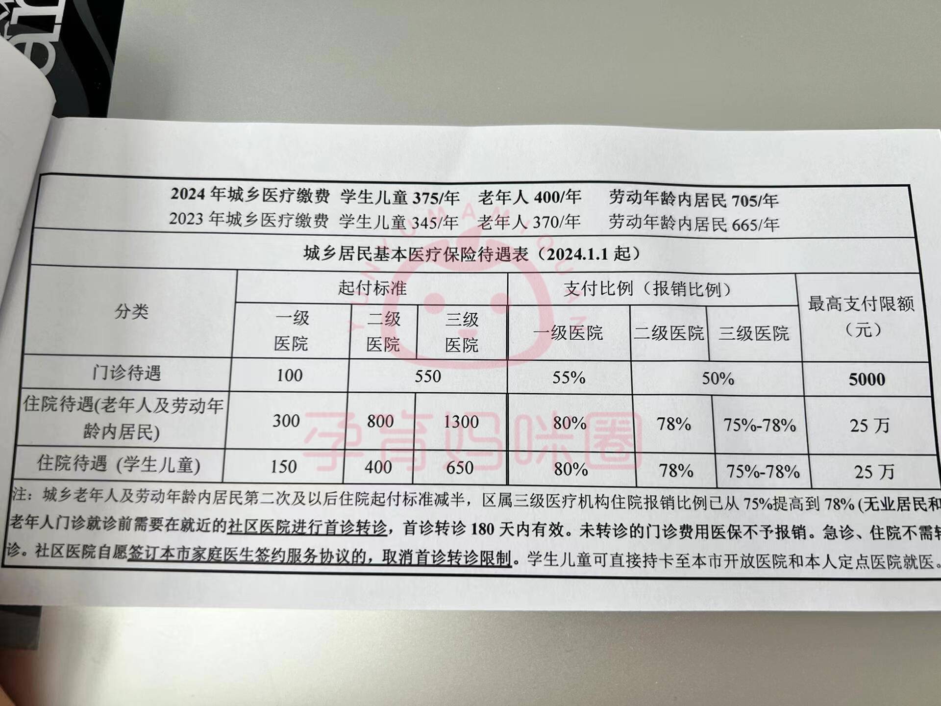 海拉尔套医保卡联系方式2024的简单介绍