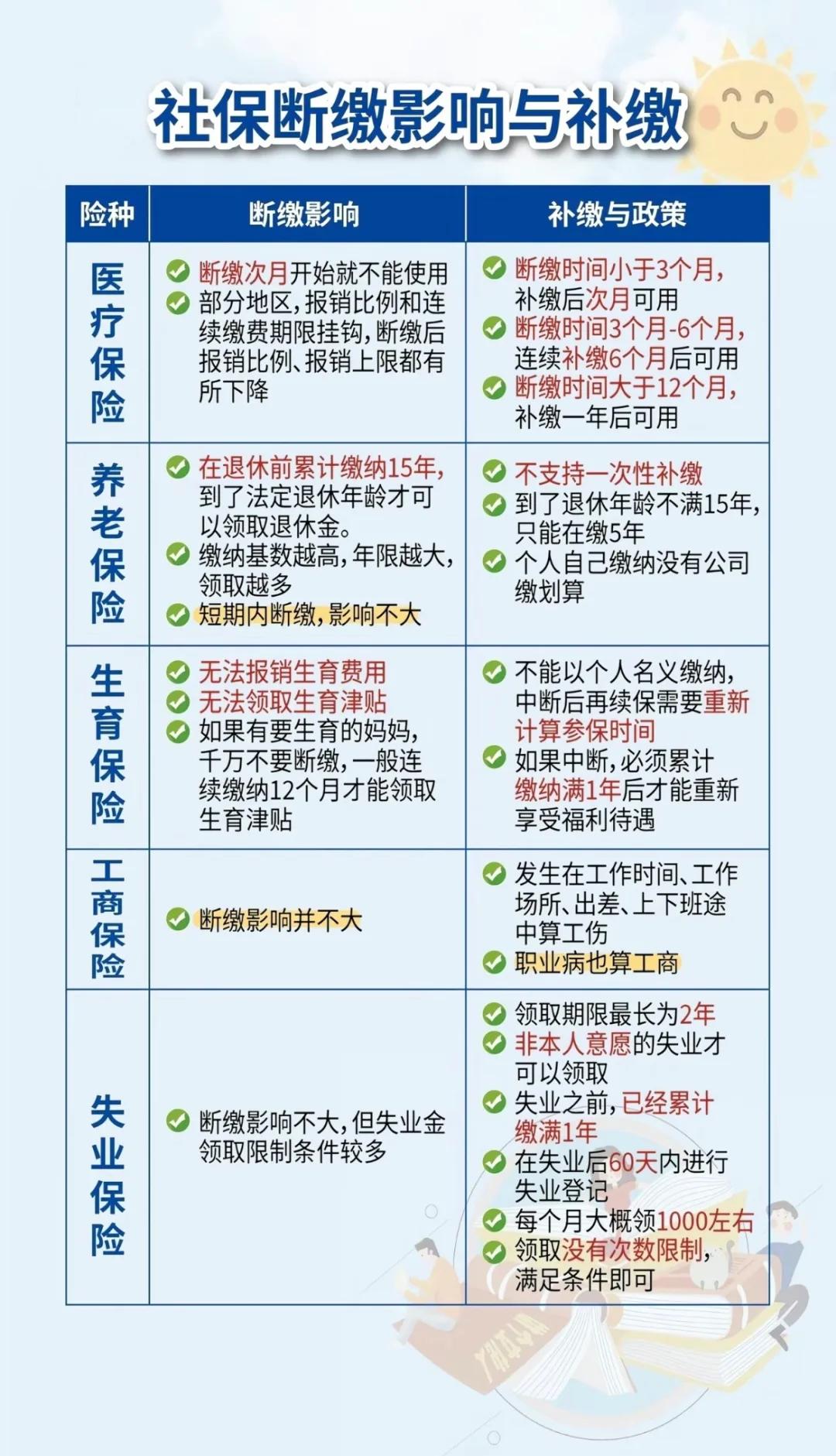 海拉尔最新医疗保险60%和100%区别方法分析(最方便真实的海拉尔医保按60%交费报销比例是多少方法)