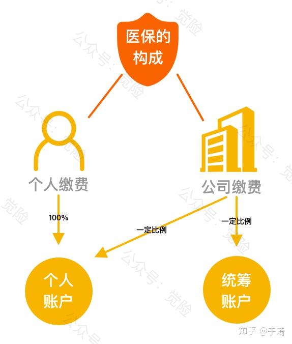海拉尔最新找中介10分钟提取医保方法分析(最方便真实的海拉尔找中介10分钟提取医保苏州方法)