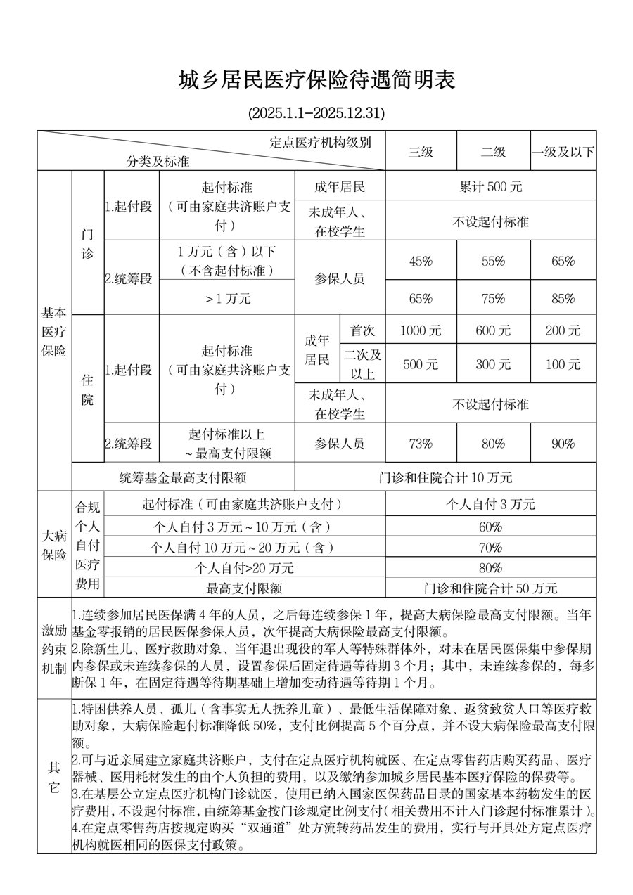 海拉尔最新厦门个人账户医保取现方法分析(最方便真实的海拉尔厦门医保提现方法)